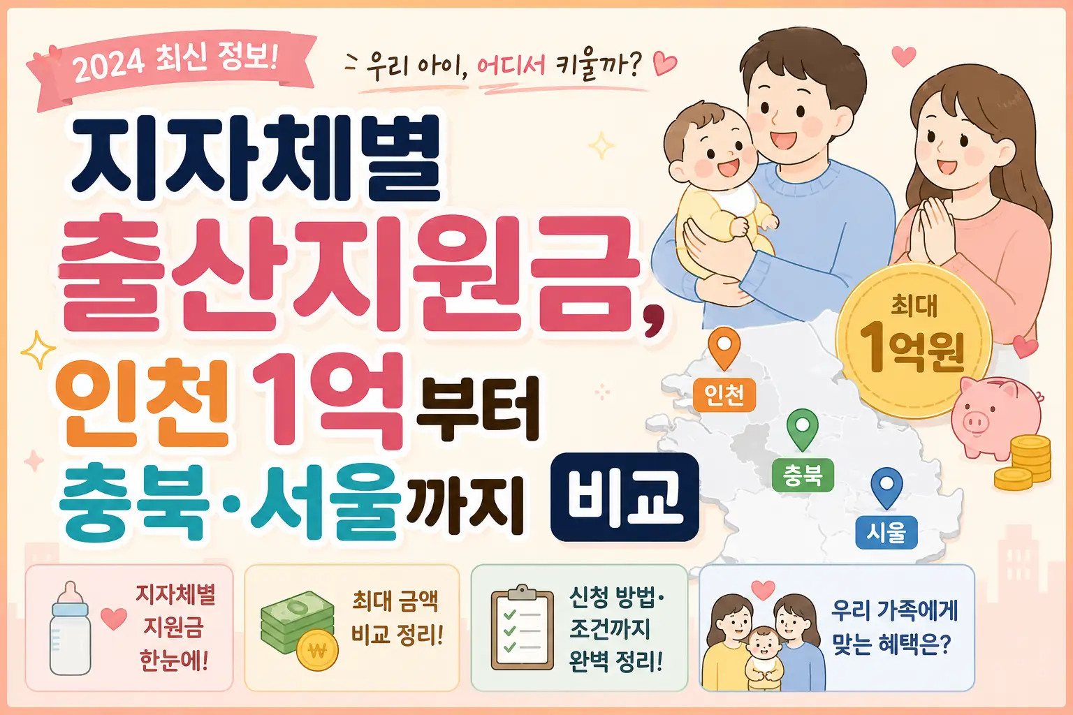 지자체별 출산지원금